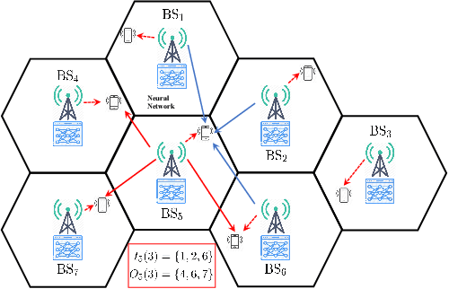 Figure 4 for Learning to Beamform in Heterogeneous Massive MIMO Networks