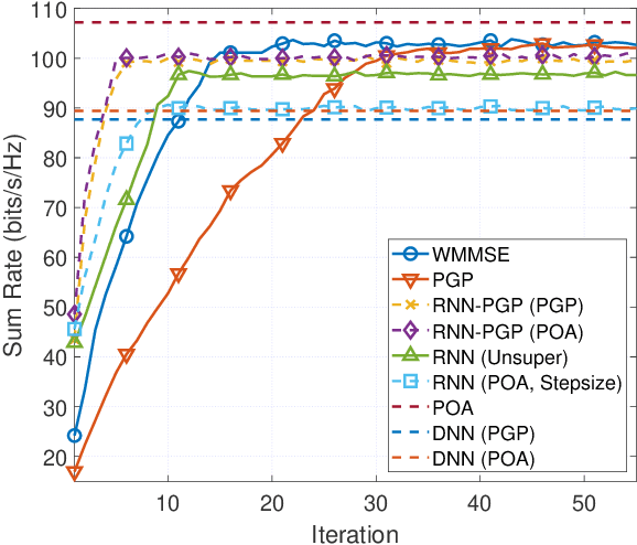 Figure 2 for Learning to Beamform in Heterogeneous Massive MIMO Networks