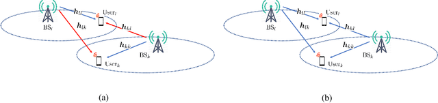 Figure 1 for Learning to Beamform in Heterogeneous Massive MIMO Networks