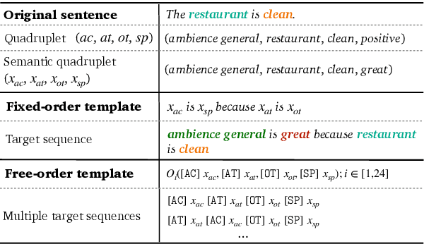 Figure 1 for Improving Aspect Sentiment Quad Prediction via Template-Order Data Augmentation