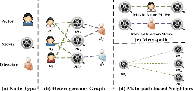Figure 2 for A Bird's-Eye Tutorial of Graph Attention Architectures