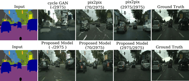 Figure 1 for Learning image-to-image translation using paired and unpaired training samples