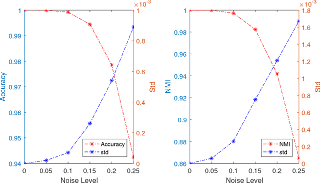 Figure 1 for Subspace Clustering through Sub-Clusters