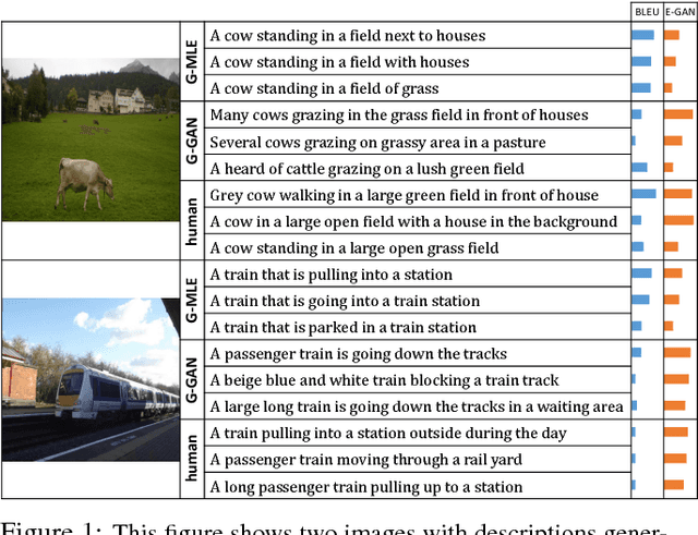 Figure 1 for Towards Diverse and Natural Image Descriptions via a Conditional GAN