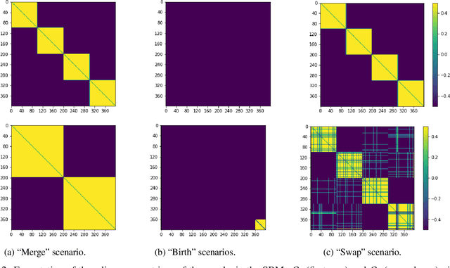 Figure 3 for Graph similarity learning for change-point detection in dynamic networks