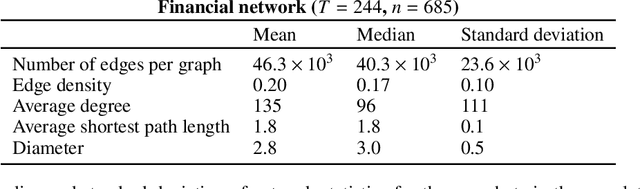 Figure 2 for Graph similarity learning for change-point detection in dynamic networks