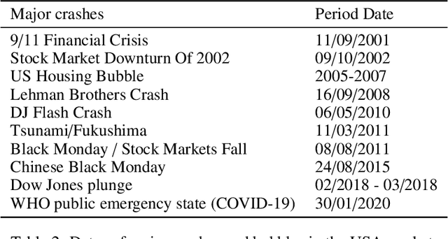 Figure 4 for Graph similarity learning for change-point detection in dynamic networks