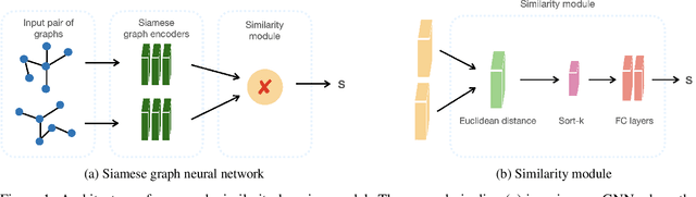 Figure 1 for Graph similarity learning for change-point detection in dynamic networks