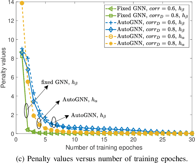 Figure 3 for Distributed Auto-Learning GNN for Multi-Cell Cluster-Free NOMA Communications