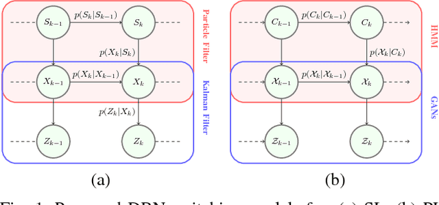 Figure 1 for Learning Multi-Modal Self-Awareness Models for Autonomous Vehicles from Human Driving