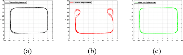 Figure 2 for Learning Multi-Modal Self-Awareness Models for Autonomous Vehicles from Human Driving