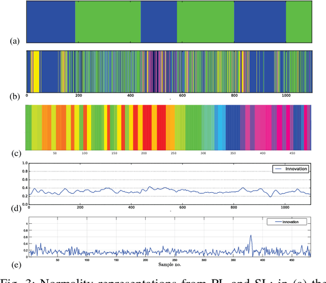 Figure 3 for Learning Multi-Modal Self-Awareness Models for Autonomous Vehicles from Human Driving