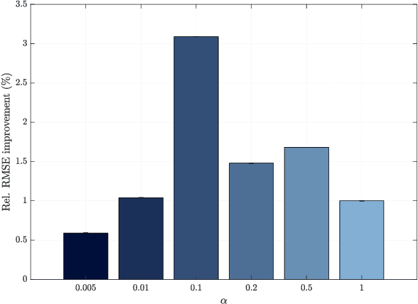 Figure 4 for Gated Graph Recurrent Neural Networks