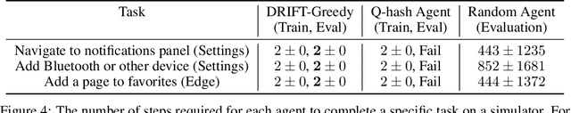 Figure 4 for DRIFT: Deep Reinforcement Learning for Functional Software Testing