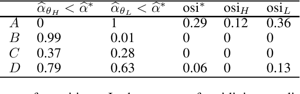 Figure 2 for How Do Fair Decisions Fare in Long-term Qualification?