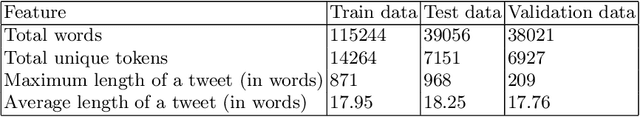 Figure 2 for Evaluating Deep Learning Approaches for Covid19 Fake News Detection