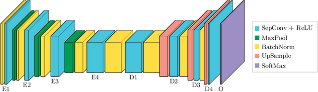 Figure 4 for Bold Hearts Team Description for RoboCup 2019 (Humanoid Kid Size League)