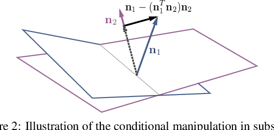 Figure 2 for Interpreting the Latent Space of GANs for Semantic Face Editing