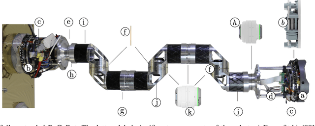 Figure 2 for A Walking Space Robot for On-Orbit Satellite Servicing: The ReCoBot