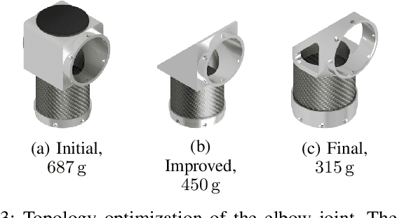 Figure 3 for A Walking Space Robot for On-Orbit Satellite Servicing: The ReCoBot