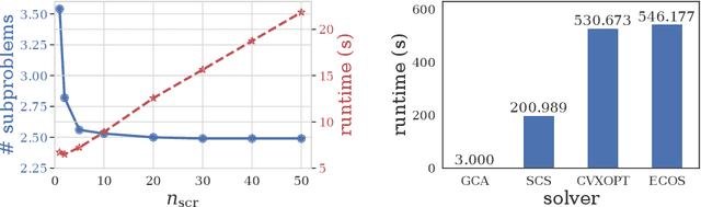 Figure 4 for Evaluating the Robustness of Nearest Neighbor Classifiers: A Primal-Dual Perspective