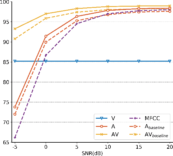 Figure 4 for Lipreading using Temporal Convolutional Networks