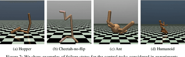 Figure 2 for Safe Reinforcement Learning by Imagining the Near Future