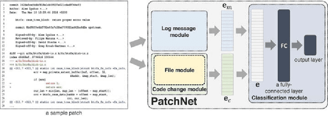 Figure 1 for PatchNet: A Tool for Deep Patch Classification