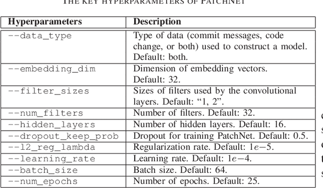 Figure 3 for PatchNet: A Tool for Deep Patch Classification