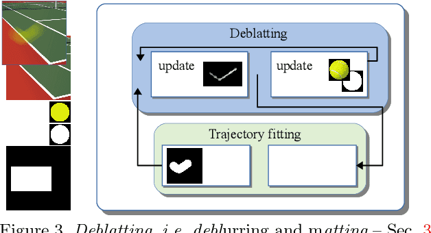 Figure 3 for Intra-frame Object Tracking by Deblatting