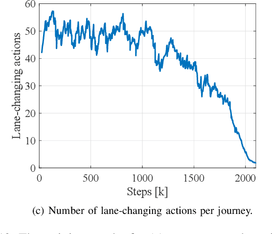 Figure 2 for Hybrid Reinforcement Learning-Based Eco-Driving Strategy for Connected and Automated Vehicles at Signalized Intersections