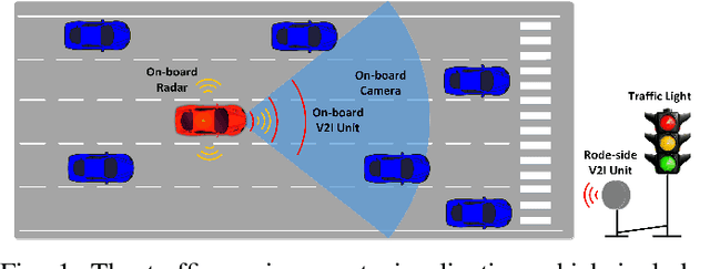 Figure 1 for Hybrid Reinforcement Learning-Based Eco-Driving Strategy for Connected and Automated Vehicles at Signalized Intersections