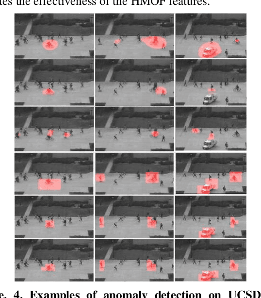 Figure 4 for Real-Time Anomaly Detection With HMOF Feature