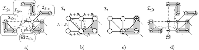 Figure 3 for Tractable Minor-free Generalization of Planar Zero-field Ising Models