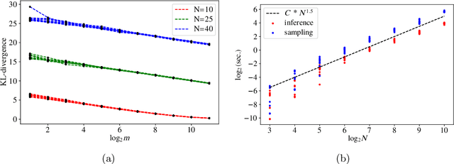 Figure 4 for Tractable Minor-free Generalization of Planar Zero-field Ising Models