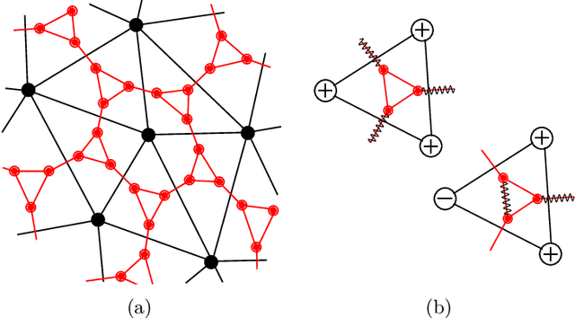 Figure 1 for Tractable Minor-free Generalization of Planar Zero-field Ising Models