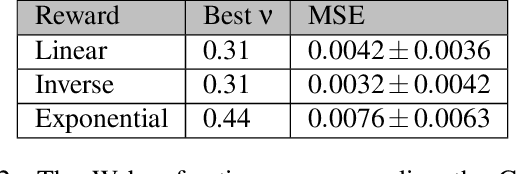 Figure 4 for Learning Approximate and Exact Numeral Systems via Reinforcement Learning