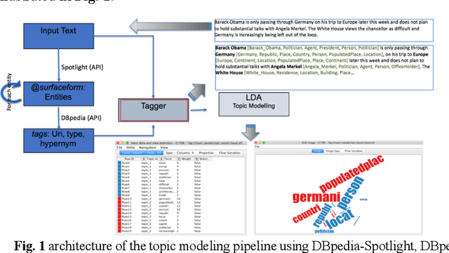 Figure 1 for AI supported Topic Modeling using KNIME-Workflows