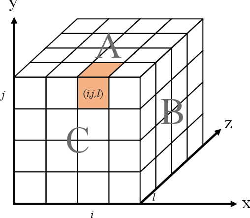 Figure 1 for Maximizing Parallelism in Distributed Training for Huge Neural Networks