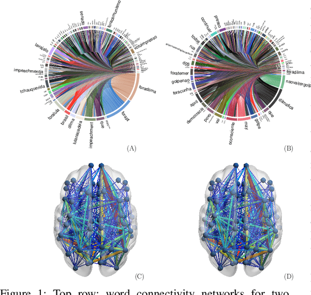 Figure 1 for Multi-level hypothesis testing for populations of heterogeneous networks