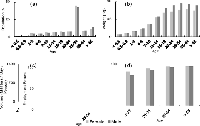 Figure 3 for An Agent-based Modeling Framework for Sociotechnical Simulation of Water Distribution Contamination Events