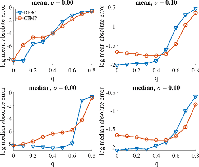 Figure 3 for Robust Group Synchronization via Quadratic Programming