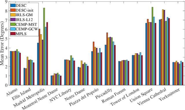 Figure 4 for Robust Group Synchronization via Quadratic Programming