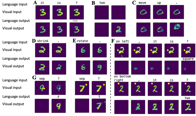 Figure 3 for Human-like general language processing