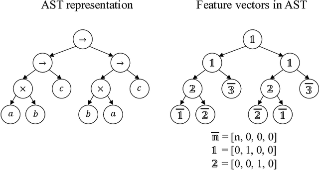Figure 4 for Automated proof synthesis for propositional logic with deep neural networks