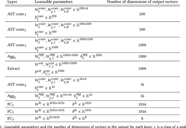 Figure 1 for Automated proof synthesis for propositional logic with deep neural networks