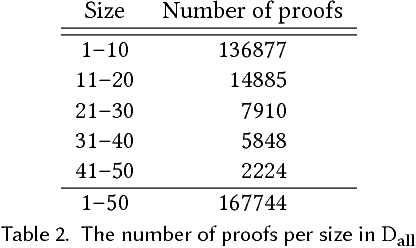 Figure 2 for Automated proof synthesis for propositional logic with deep neural networks