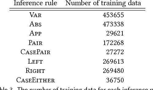 Figure 3 for Automated proof synthesis for propositional logic with deep neural networks
