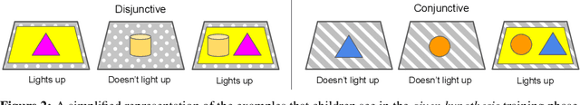 Figure 3 for Towards Understanding How Machines Can Learn Causal Overhypotheses