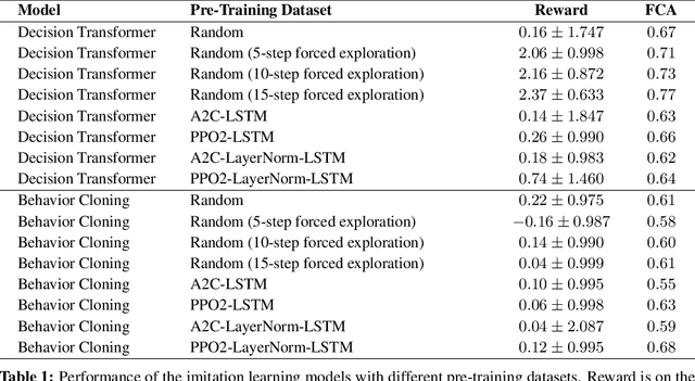 Figure 2 for Towards Understanding How Machines Can Learn Causal Overhypotheses